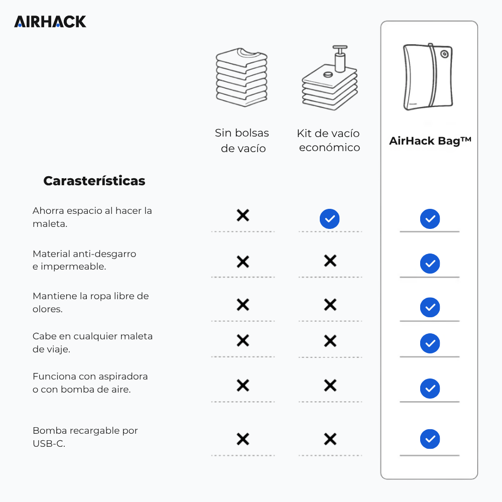 AirHack Bag™ - Empaca más. Preocúpate menos.