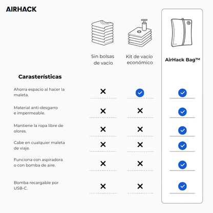 AirHack Bag™ - Empaca más. Preocúpate menos.